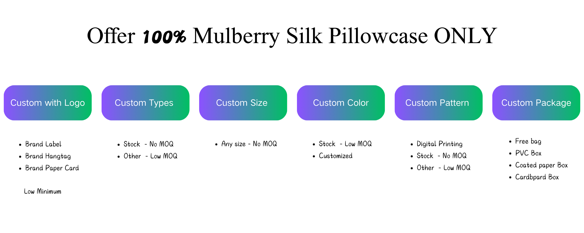 SILK PRODUCTS MANUFACTURER