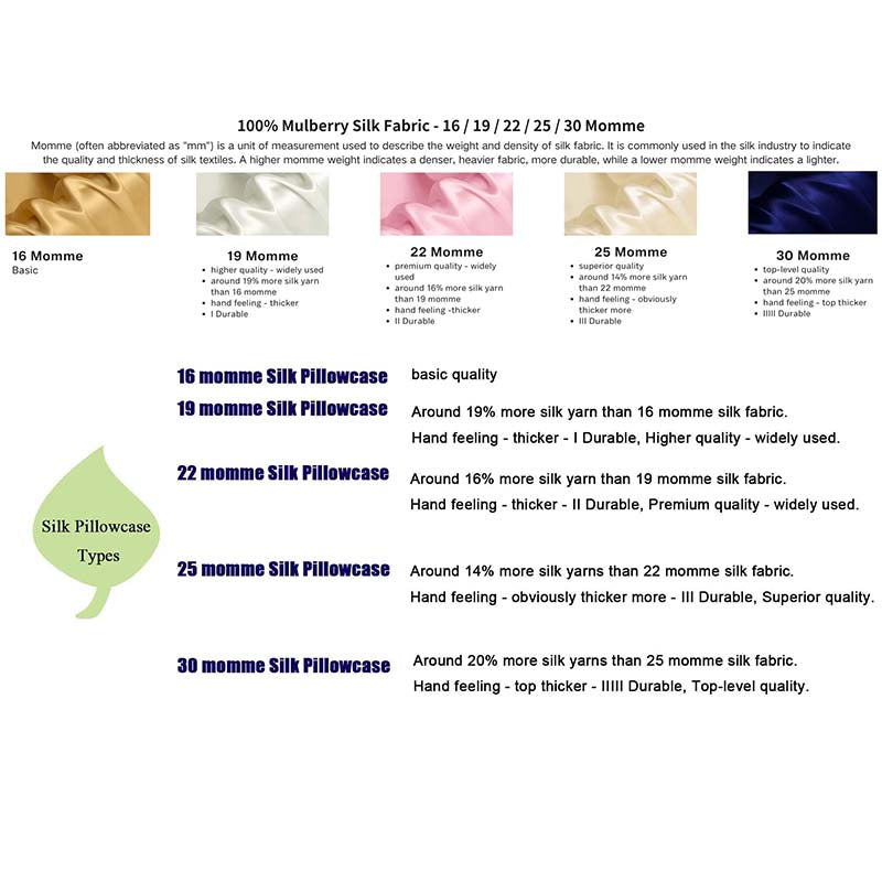 Silk Products Manufacturer-SILKHOME