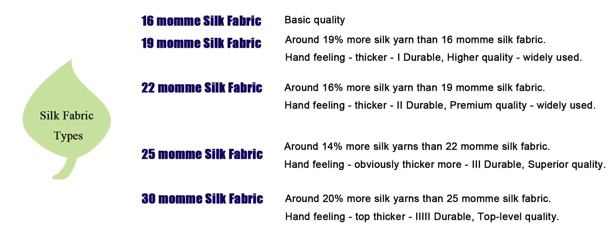 silk fabric quality